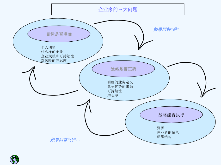 企业战略管理技术方案分析_第2页