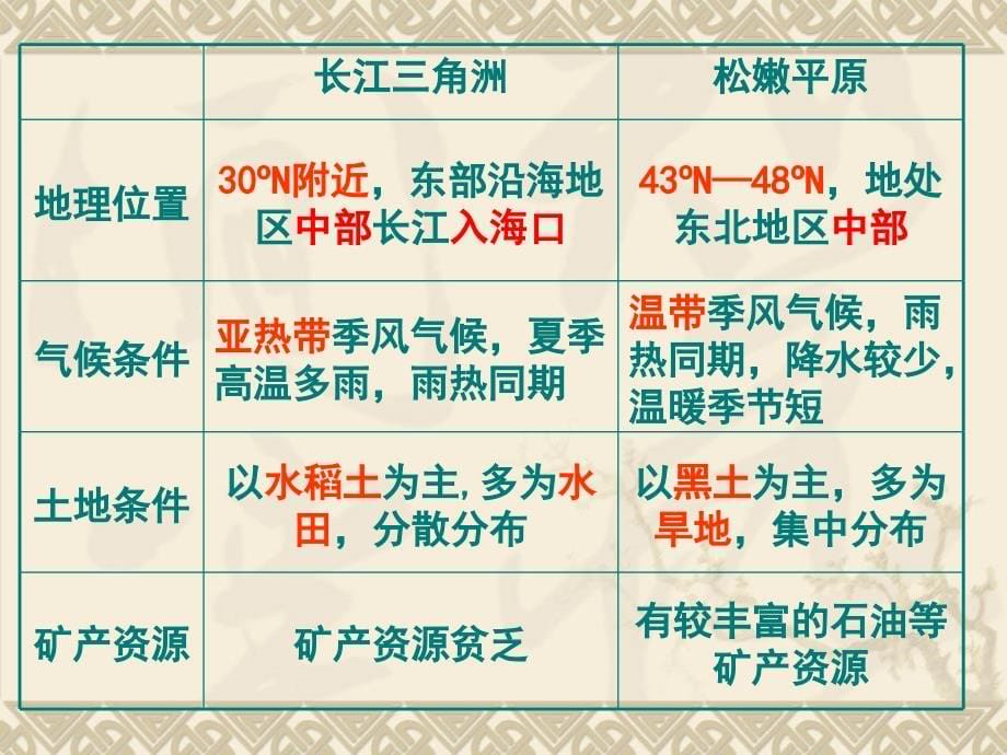 人教版地理必修三(全册)讲义(共155张)_第5页