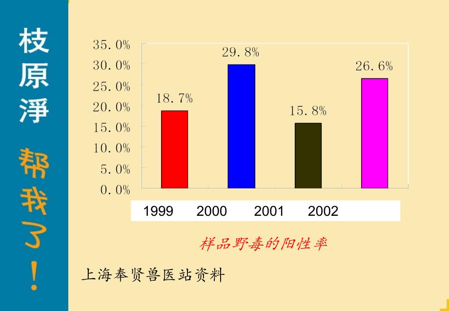 伪狂犬病的控制_第3页