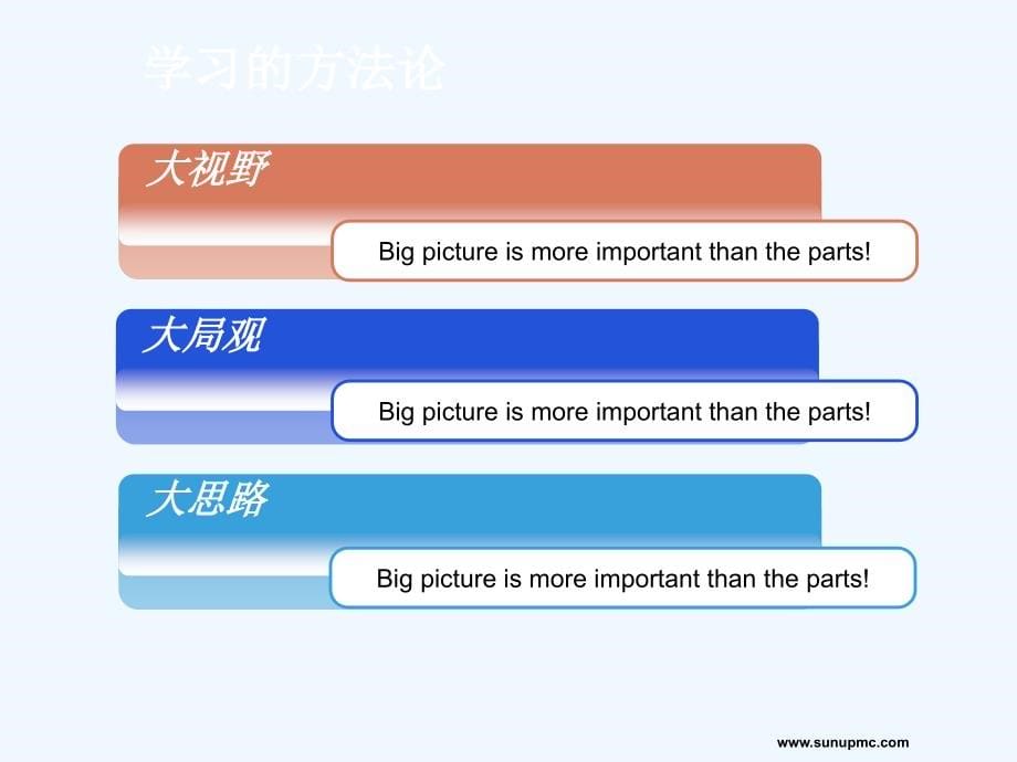 企业变革管理实施技术方案_第5页