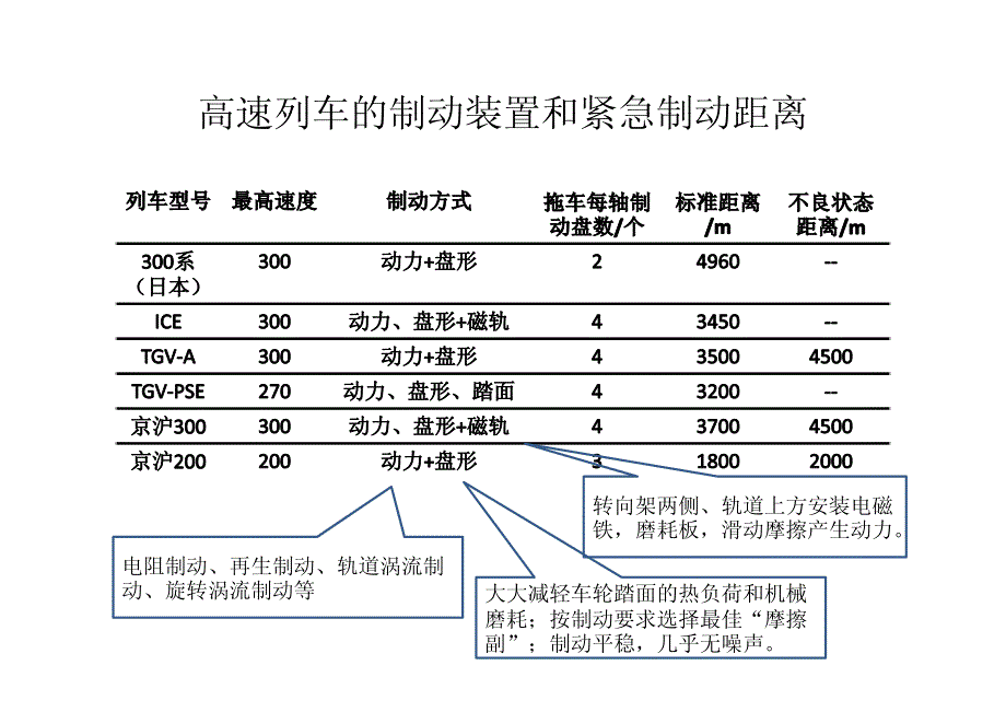 7讲制动材料(制动盘部分)(9、10周)_第3页