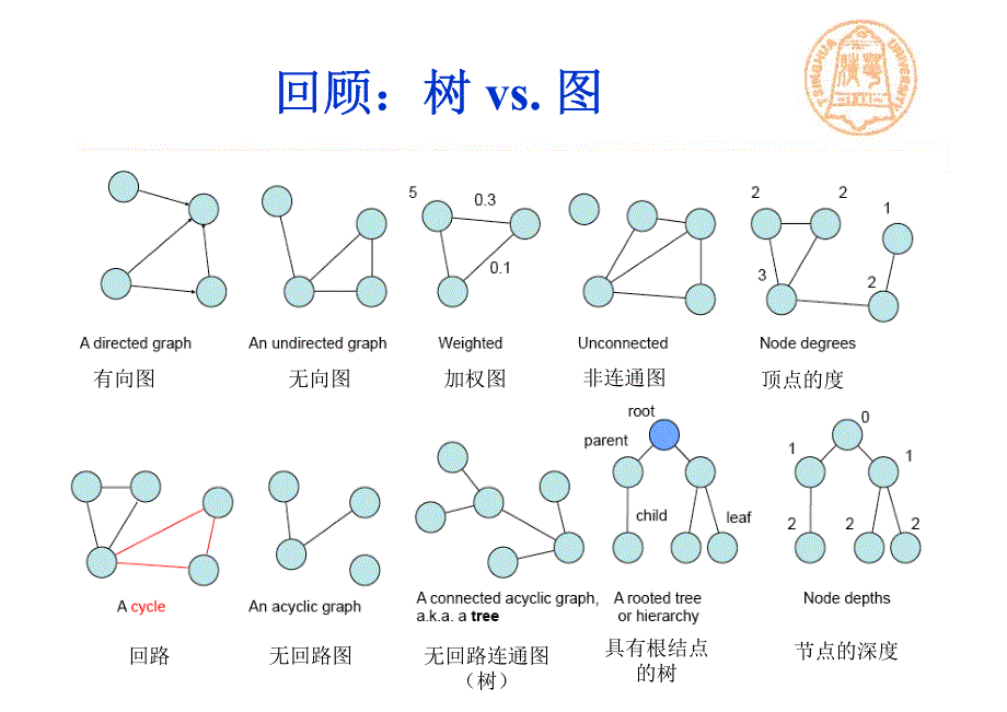 清华大学数据可视化教程网络数据可视化562705203_第3页