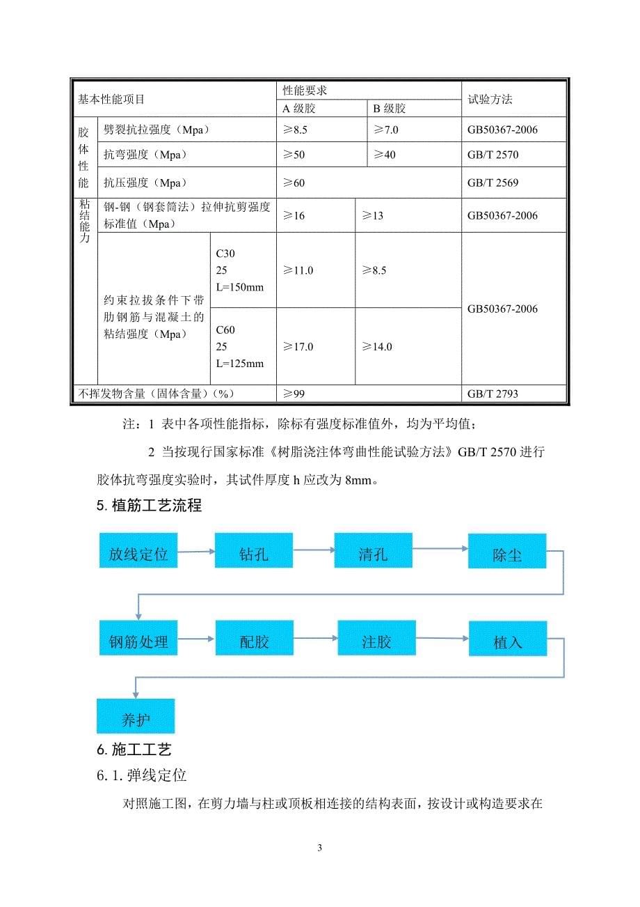 改造加固植筋项目施工方案_第5页