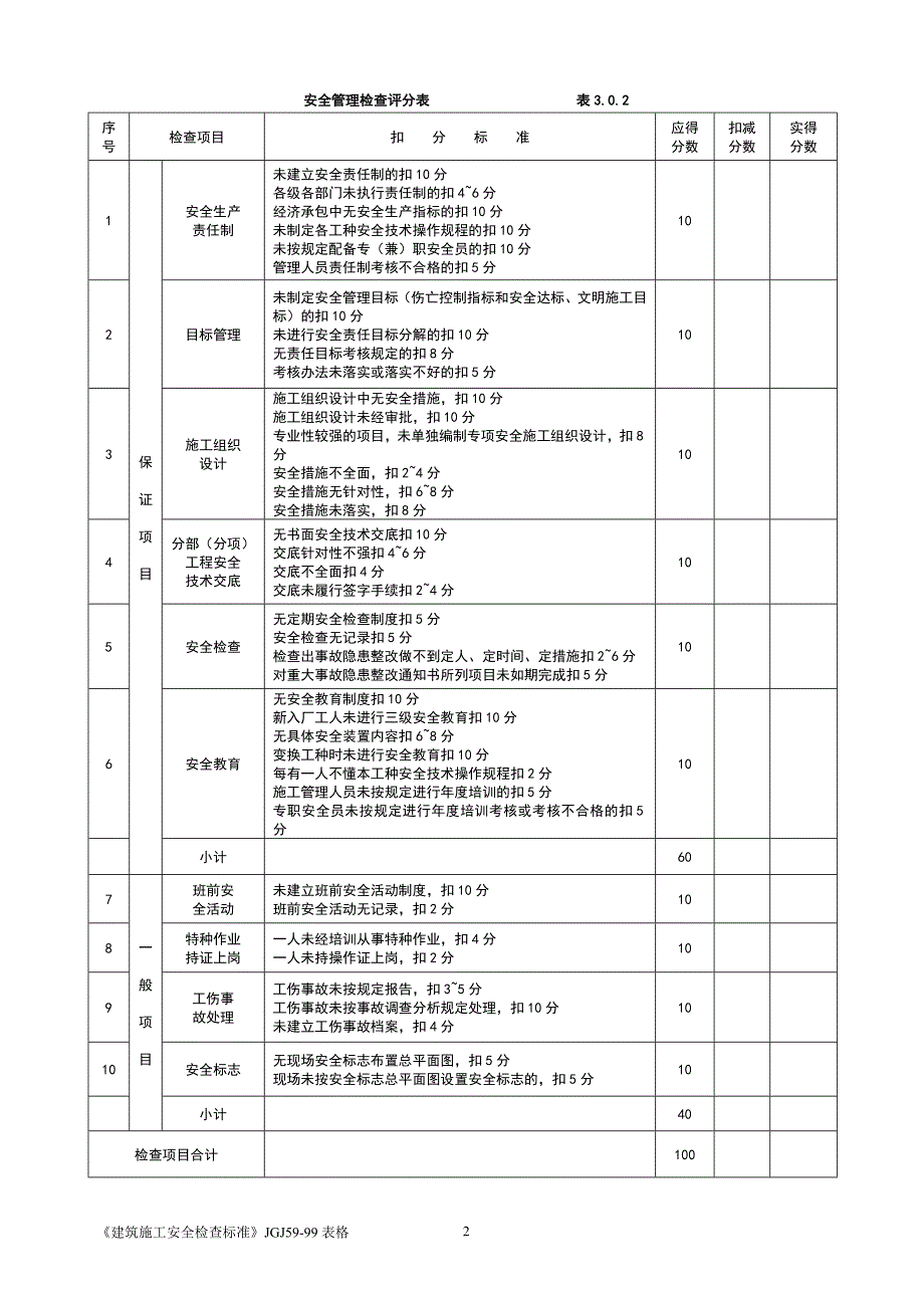 项目施工现场安全文明项目施工检查表_第2页