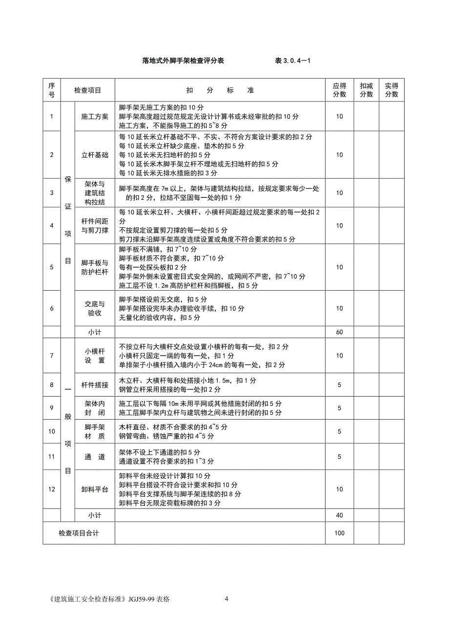 项目施工现场安全文明项目施工检查表_第4页