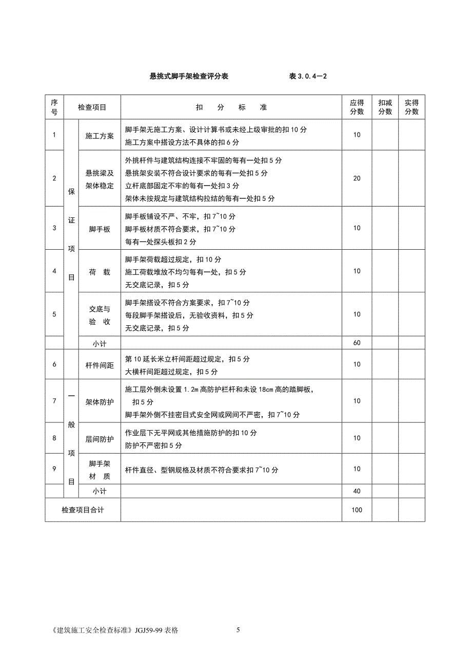 项目施工现场安全文明项目施工检查表_第5页