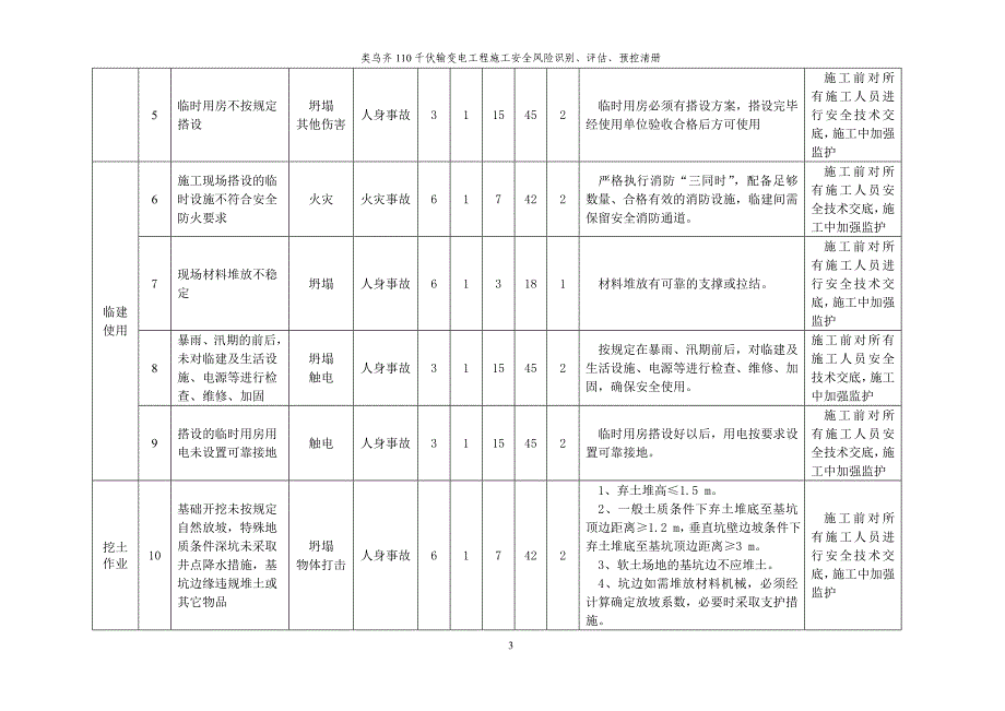 项目施工安全风险识别、评估、预控清册_第3页