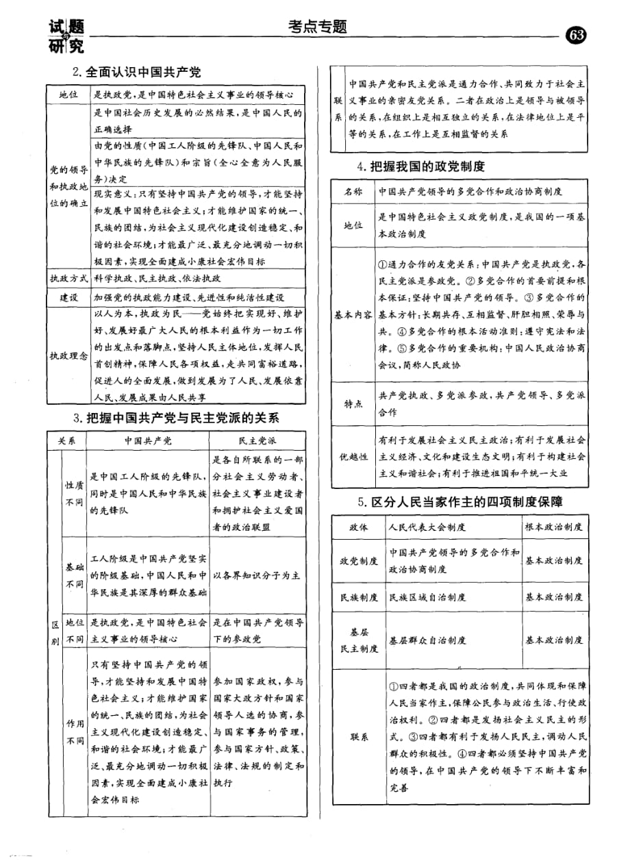 《发展社会主义民主政治》专题复习_第2页