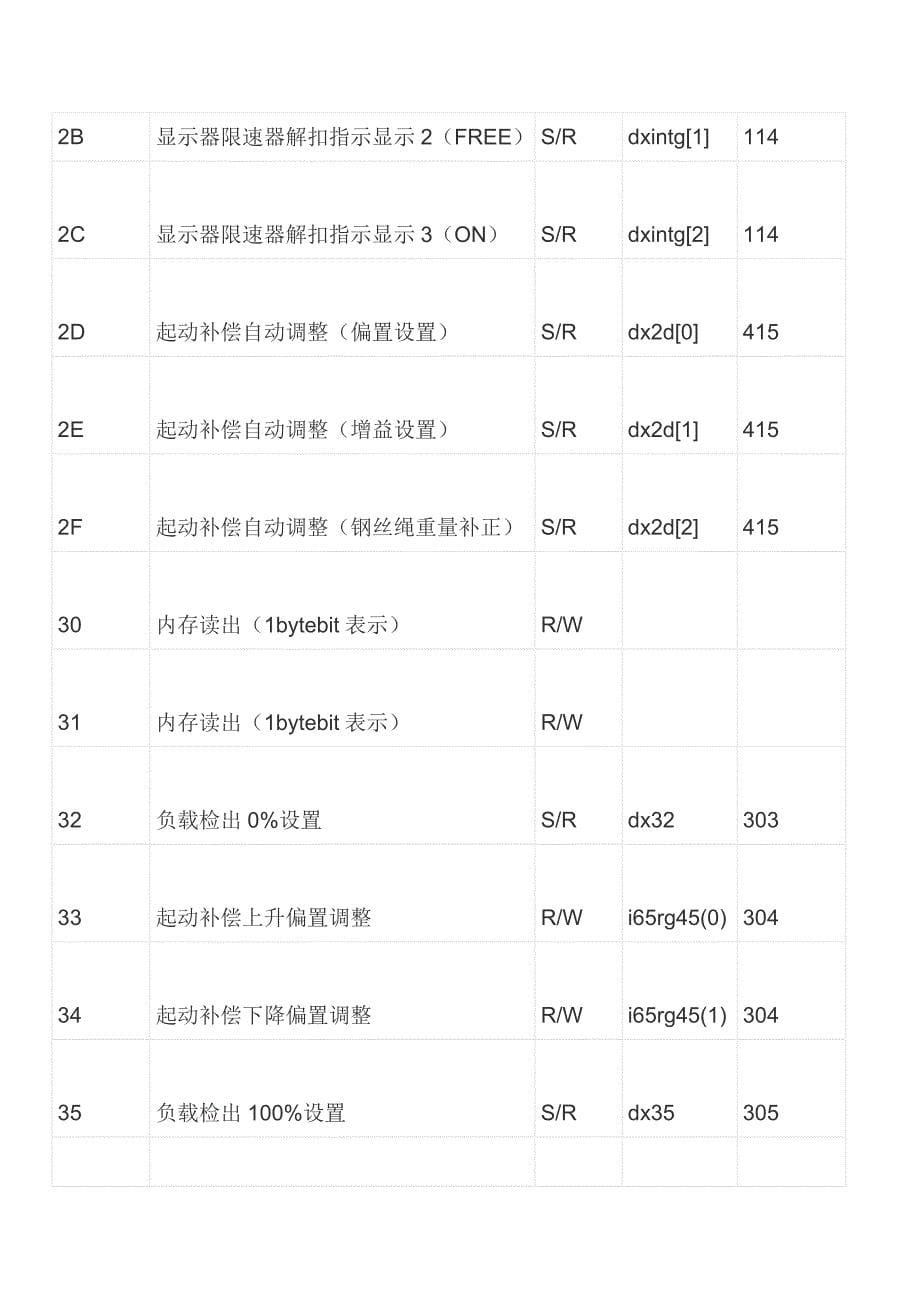 日立MCA09ANNmode资料_第5页