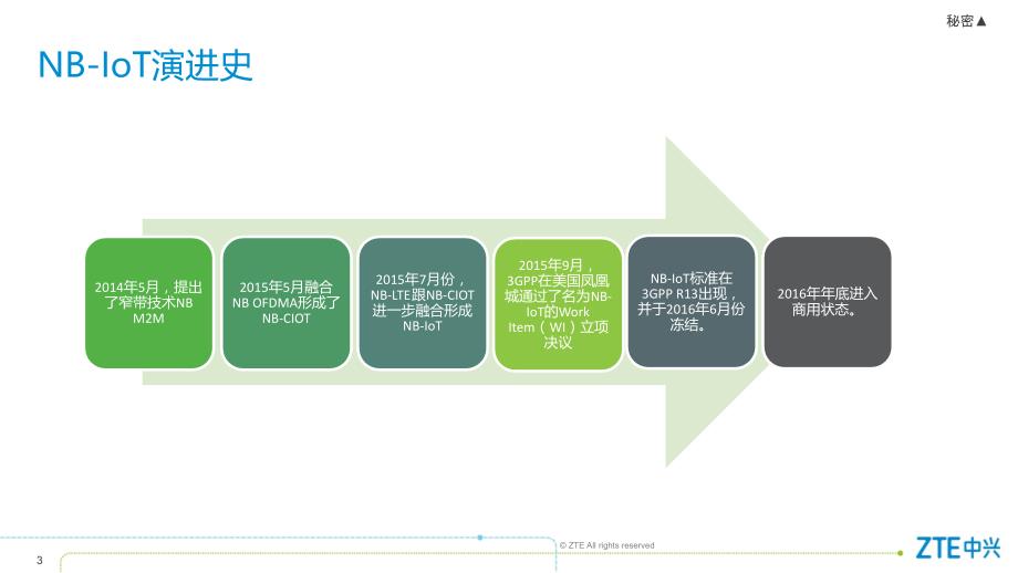 NBIOT关键技术及应用_第3页