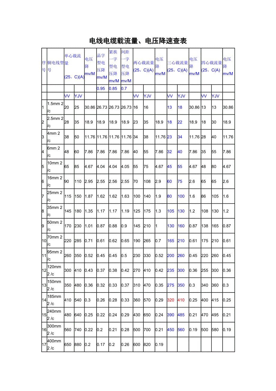 项目施工现场临时用电计算(模板)_第4页