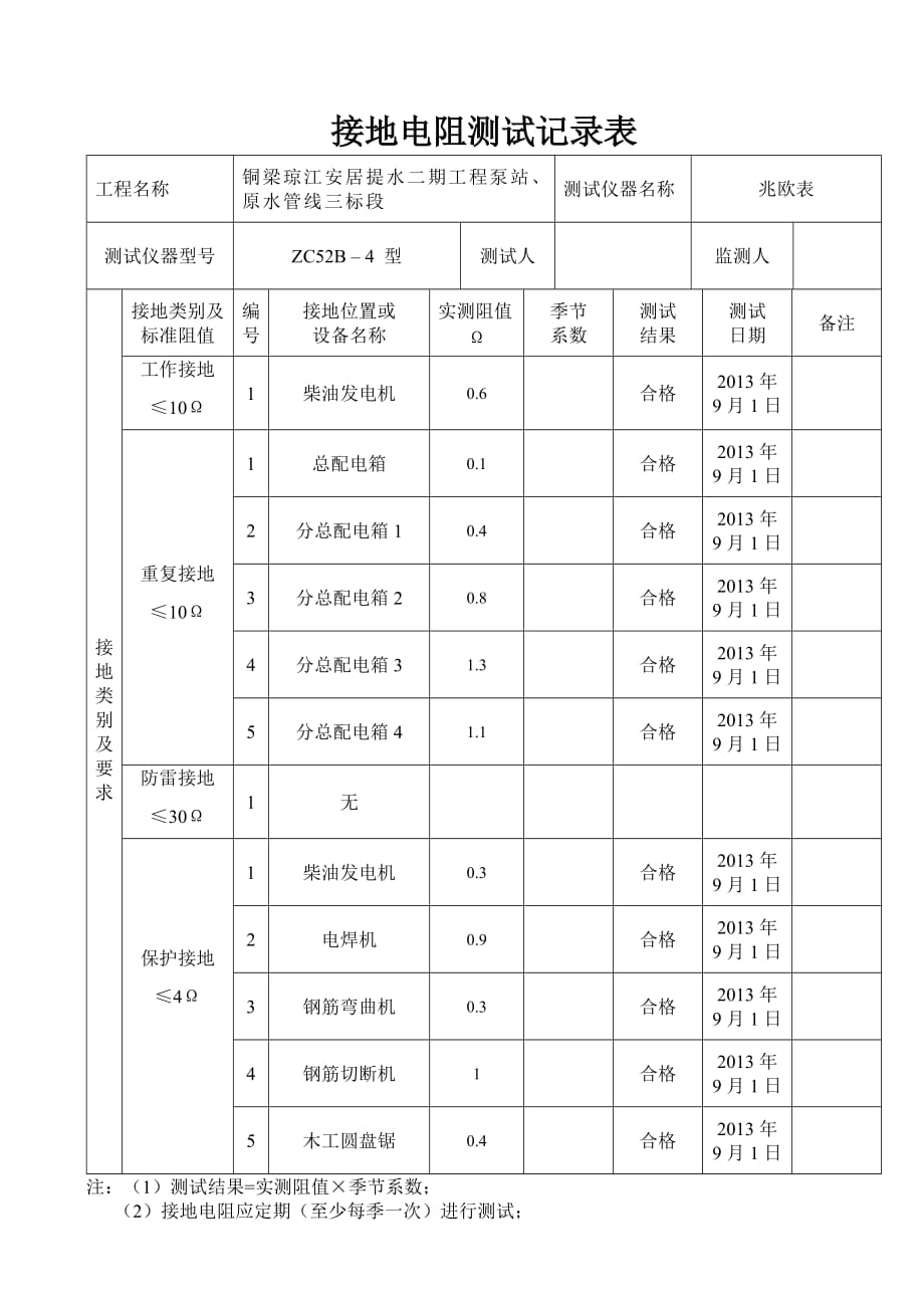 项目施工现场临时用电接地电阻测试记录表(22473)_第2页