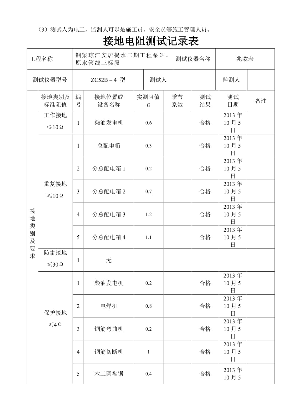 项目施工现场临时用电接地电阻测试记录表(22473)_第3页