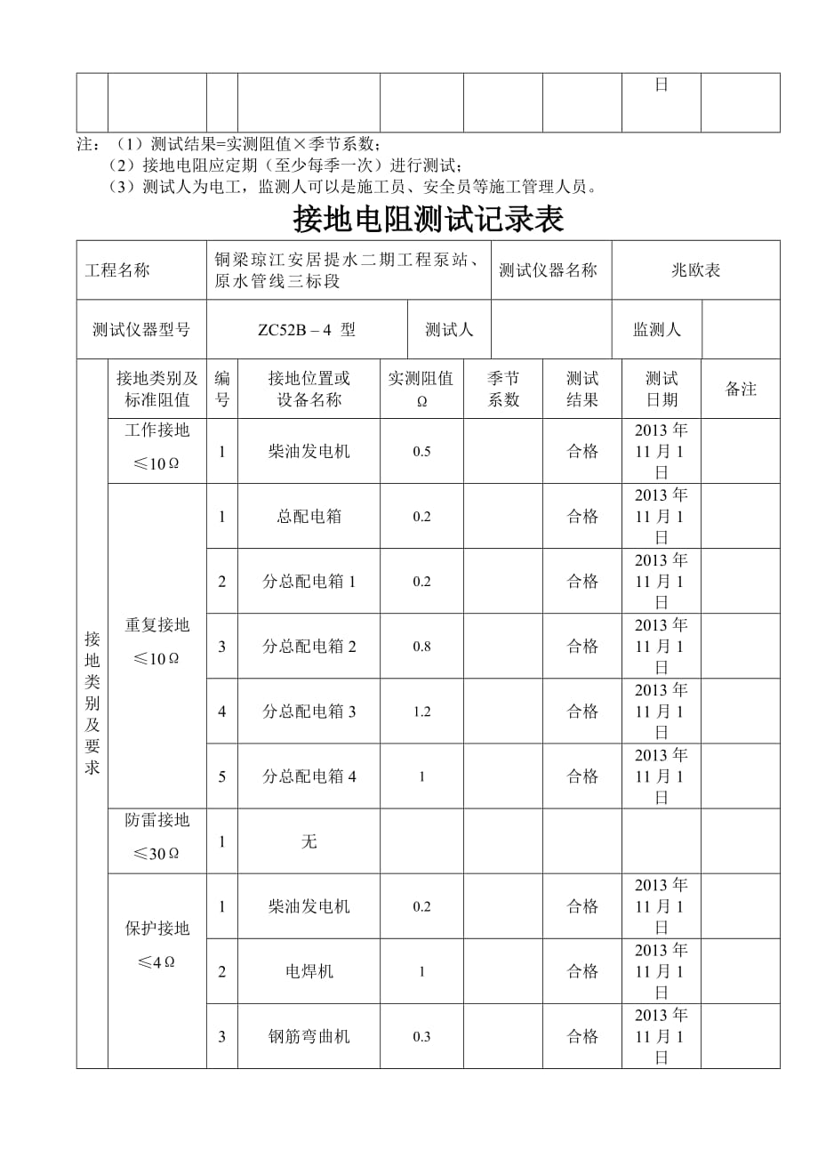 项目施工现场临时用电接地电阻测试记录表(22473)_第4页