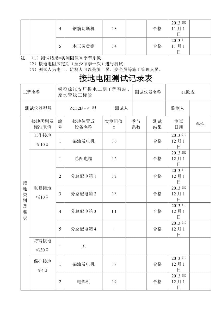 项目施工现场临时用电接地电阻测试记录表(22473)_第5页