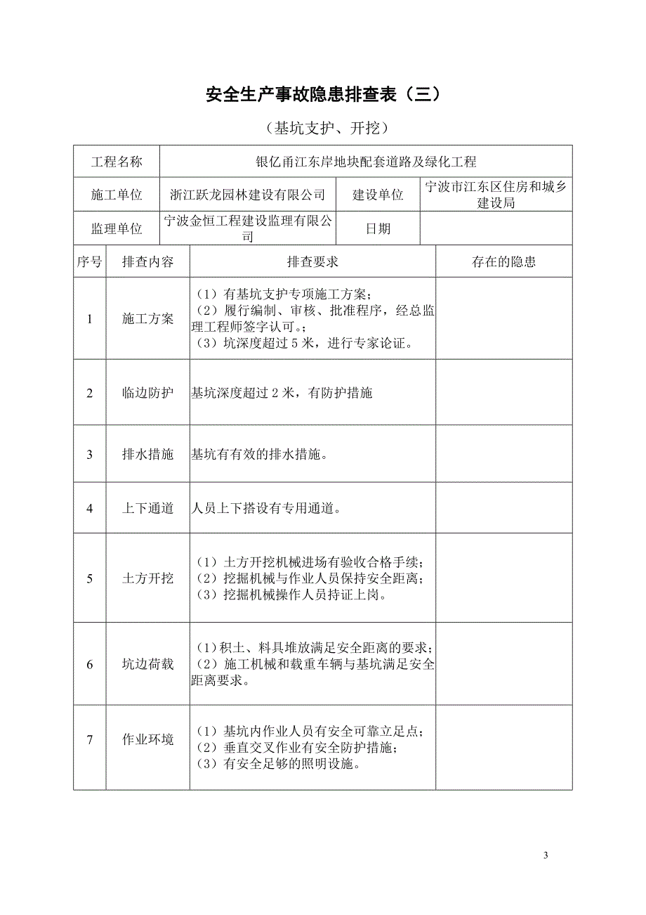 项目施工现场安全隐患排查_第3页