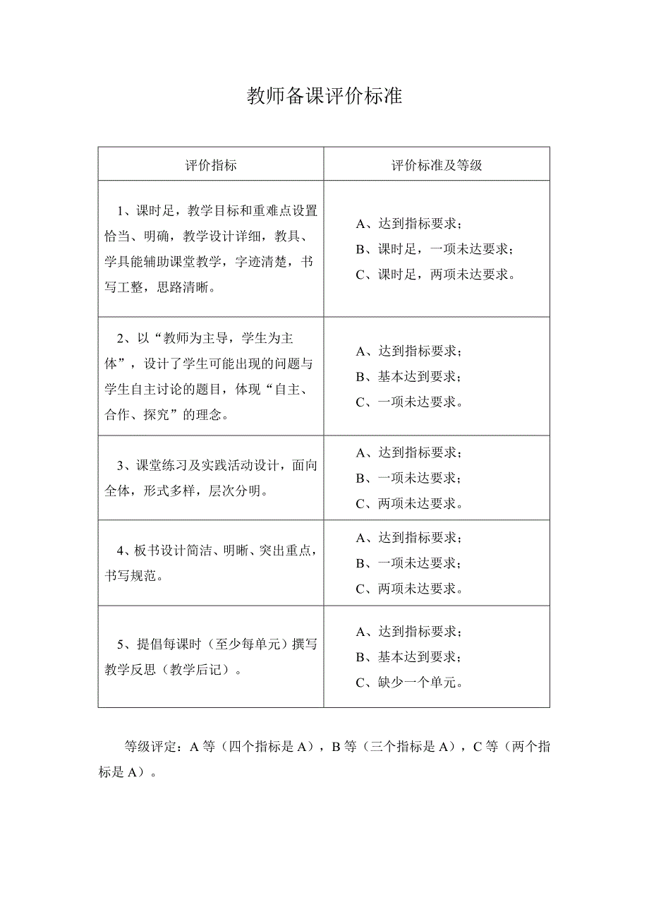 老师备课评价标准_第1页