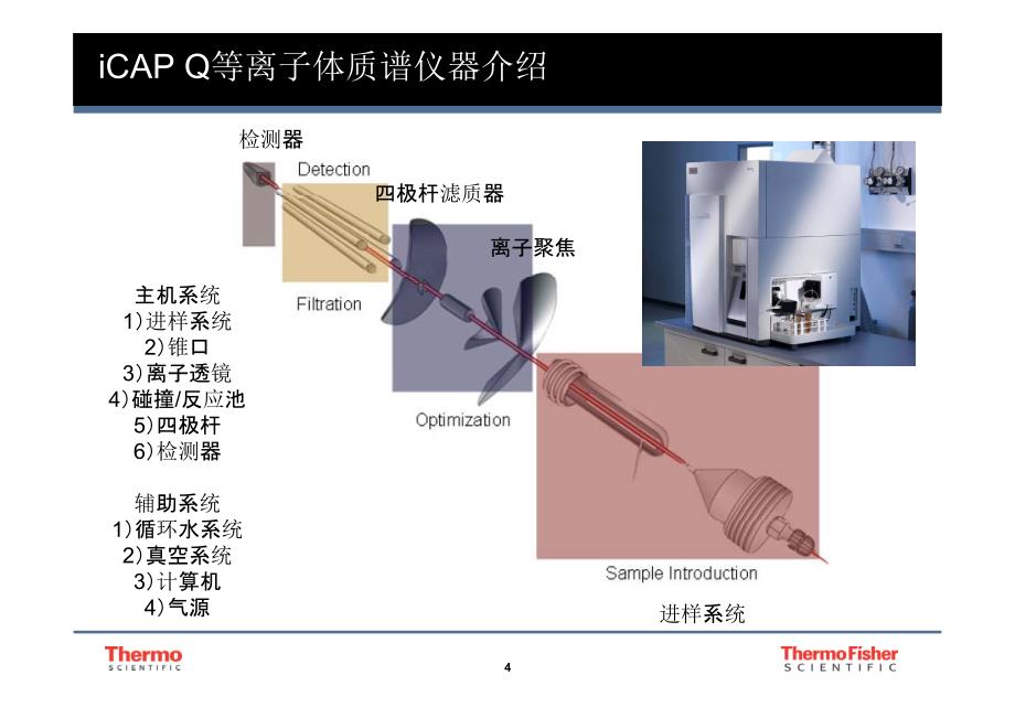 iCAPQ仪器操作、维护及故障排除_第4页