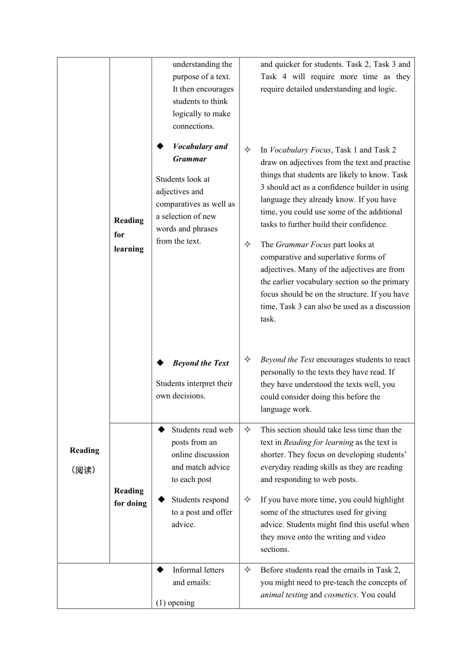 捷进英语1Unit2电子教案_第3页