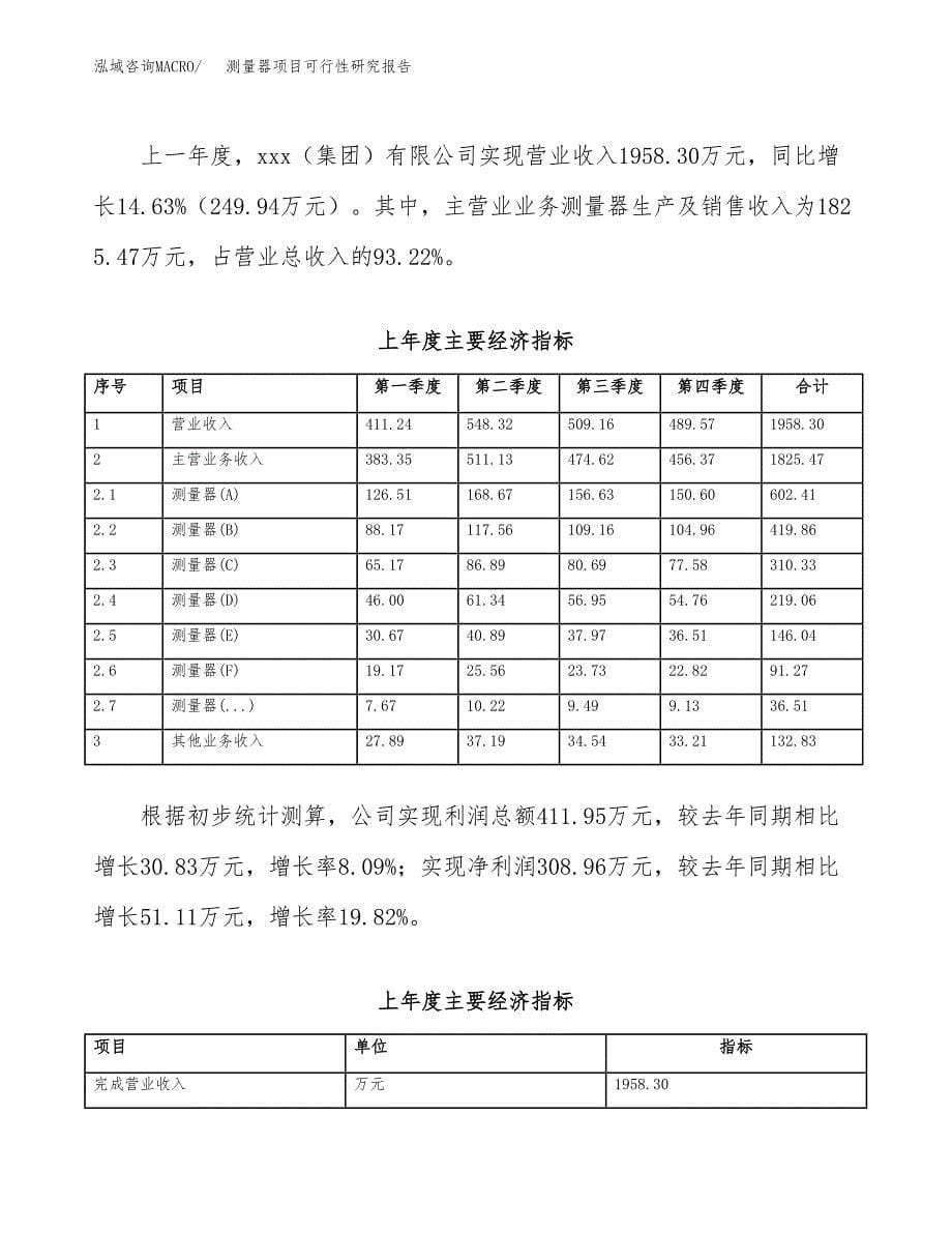 测量器项目可行性研究报告（总投资2000万元）（11亩）_第5页