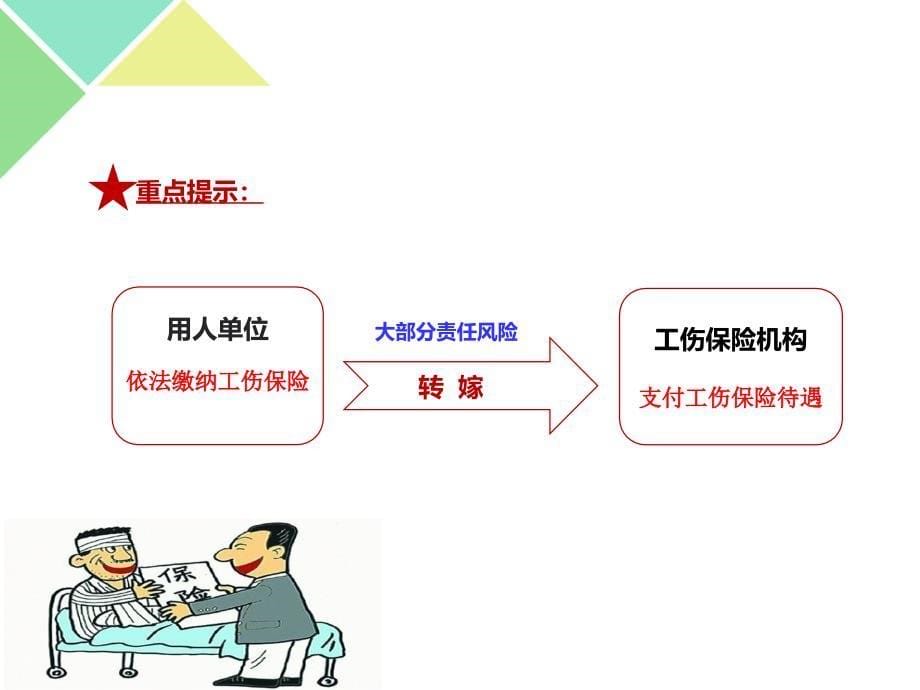 企业工伤纠纷处理及风险管控专题培训_第5页