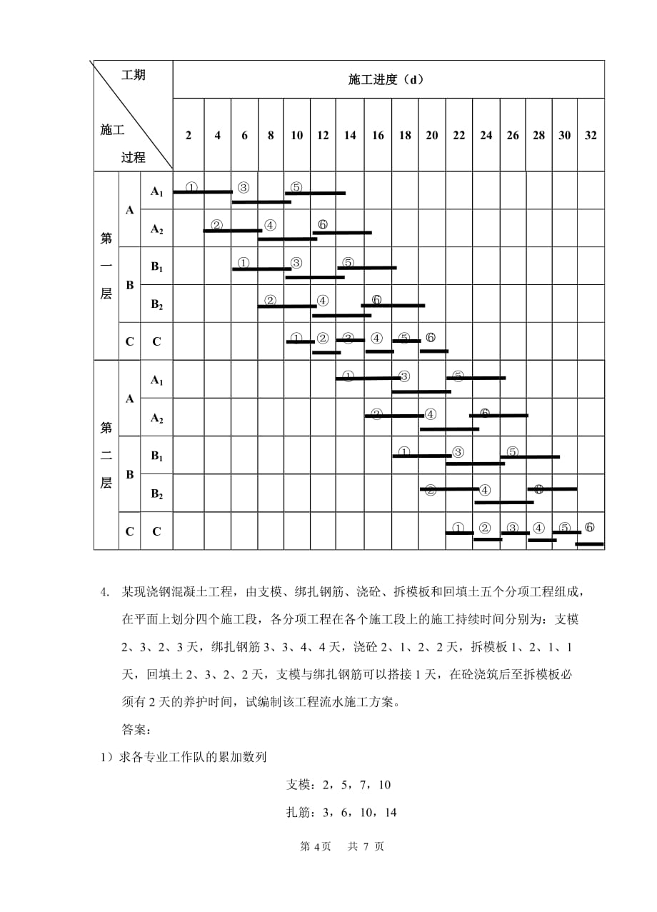 项目施工组织设计习题及答案_第4页