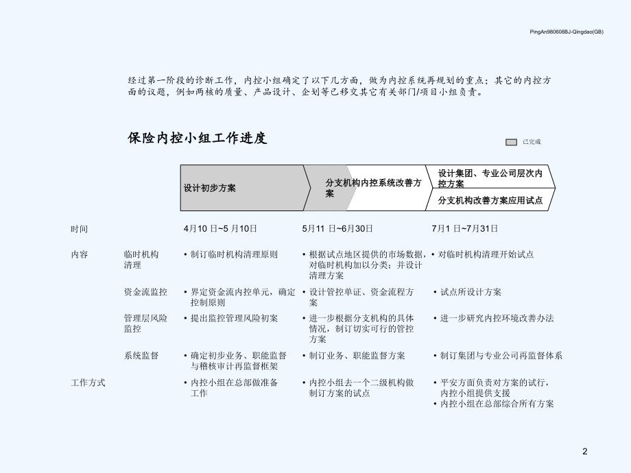 企业内部控制系统改革技术_第2页