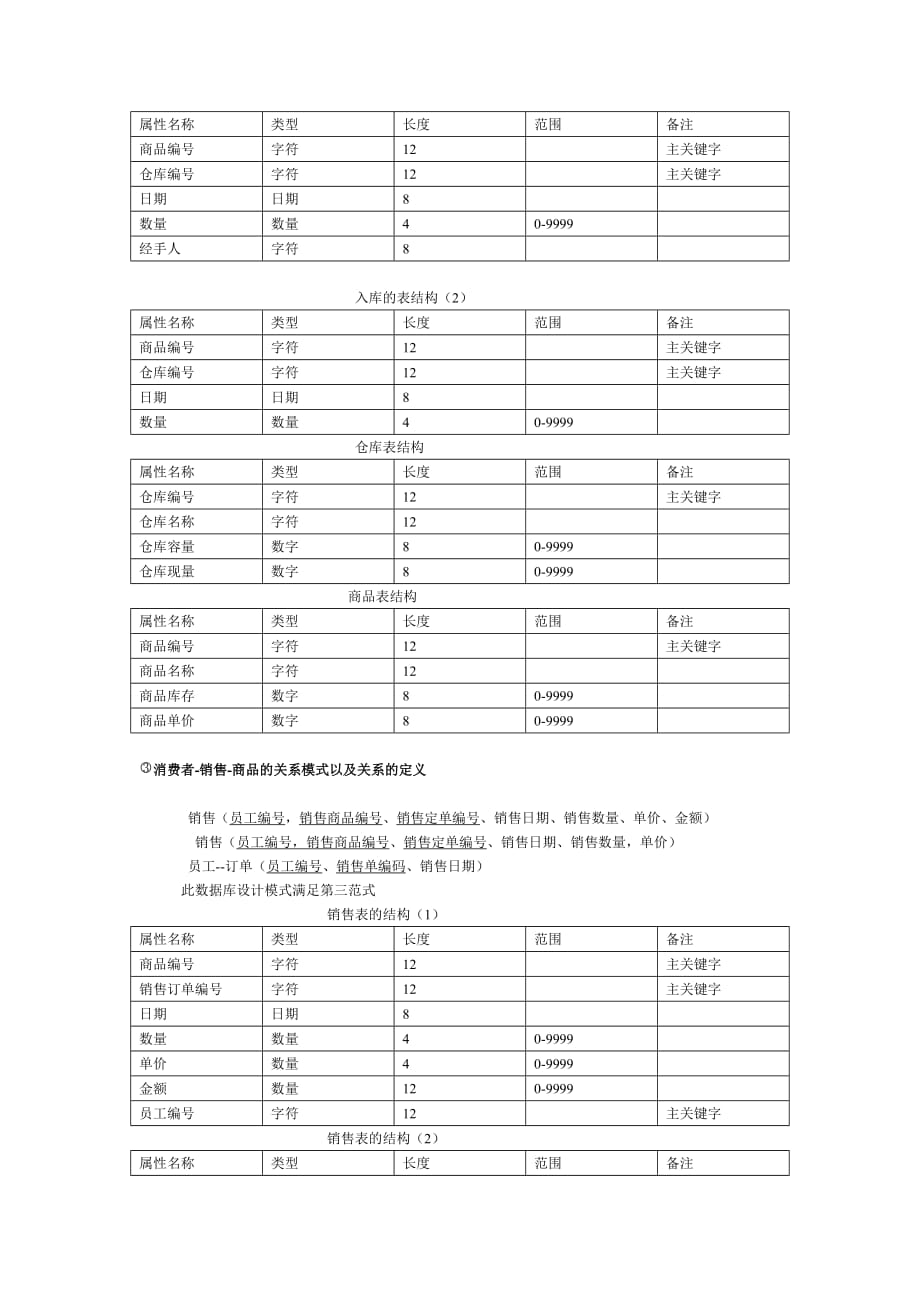 数据库设计(2954)_第4页