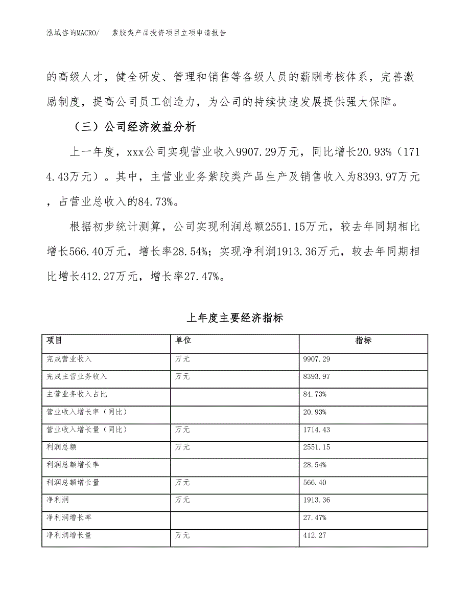 关于建设卫浴清洁剂投资项目立项申请报告.docx_第4页