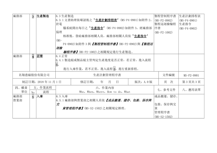 2019年制造企业生产计划管理控制程序.精品_第3页