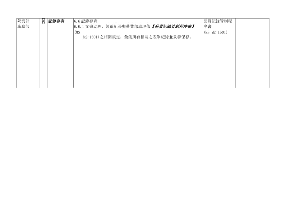 2019年制造企业生产计划管理控制程序.精品_第4页