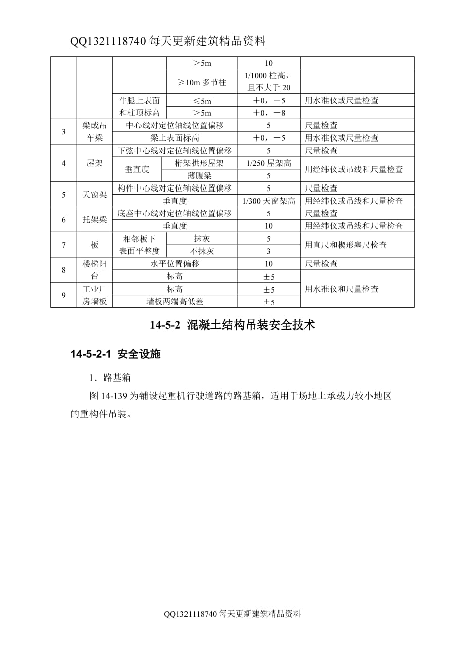 2019年混凝土结构吊装工程质量与安全技术培训教材_第3页