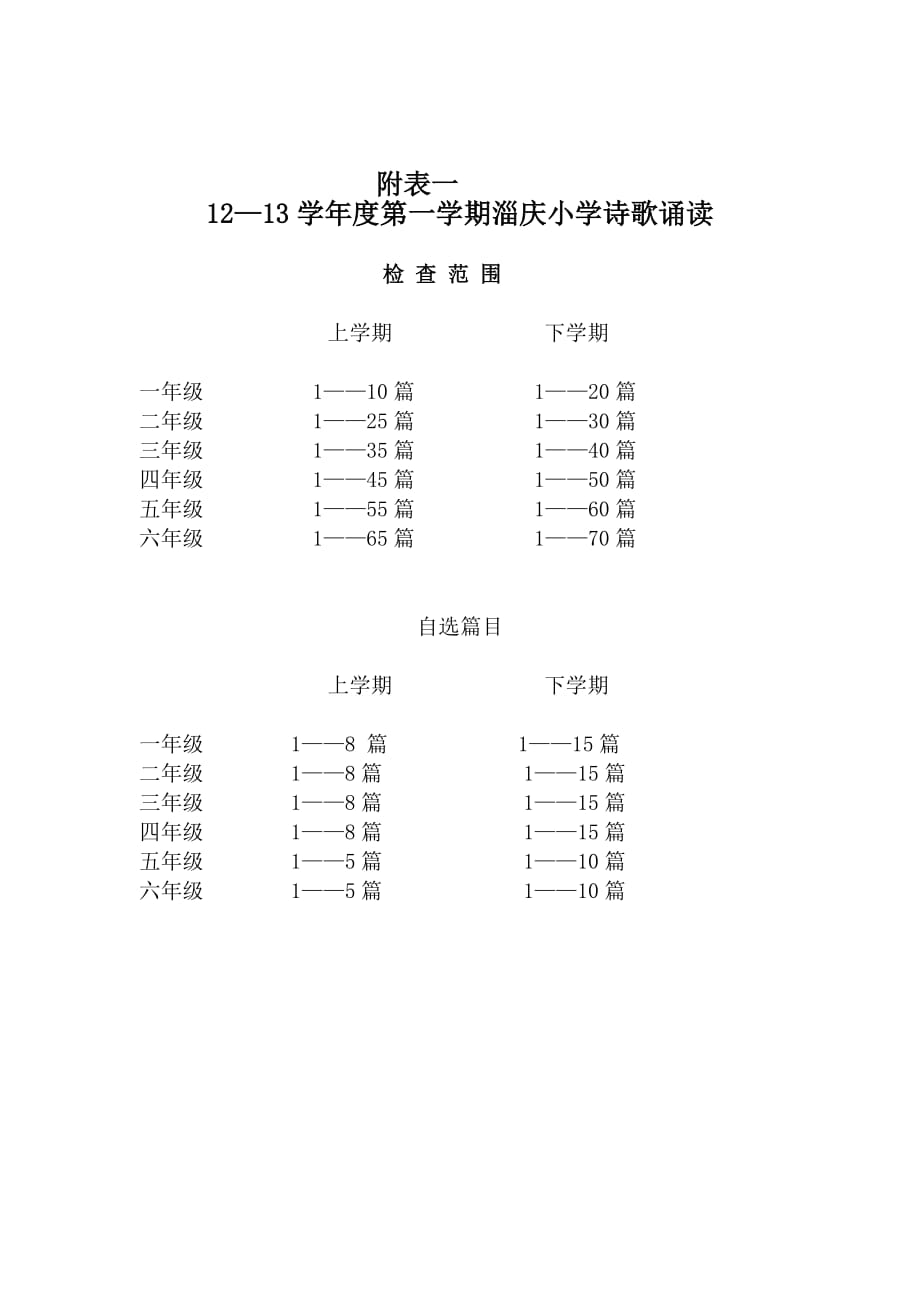 淄庆小学20122013五项活动实施方案(1)_第4页