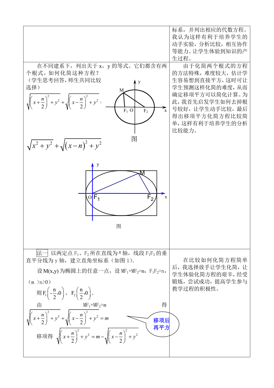 2019版全国高中数学获奖说课范例--椭圆的标准方程_第3页