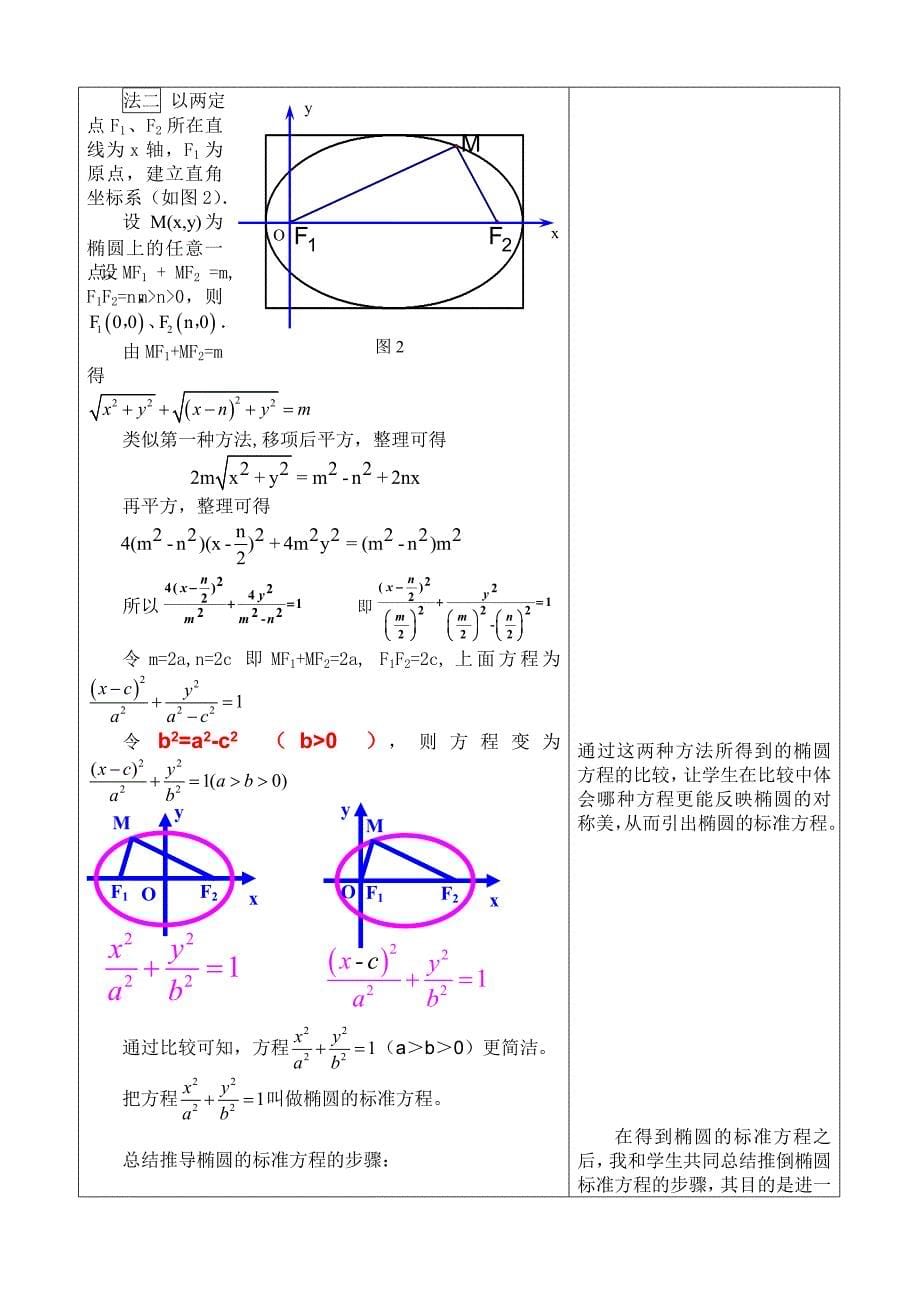 2019版全国高中数学获奖说课范例--椭圆的标准方程_第5页