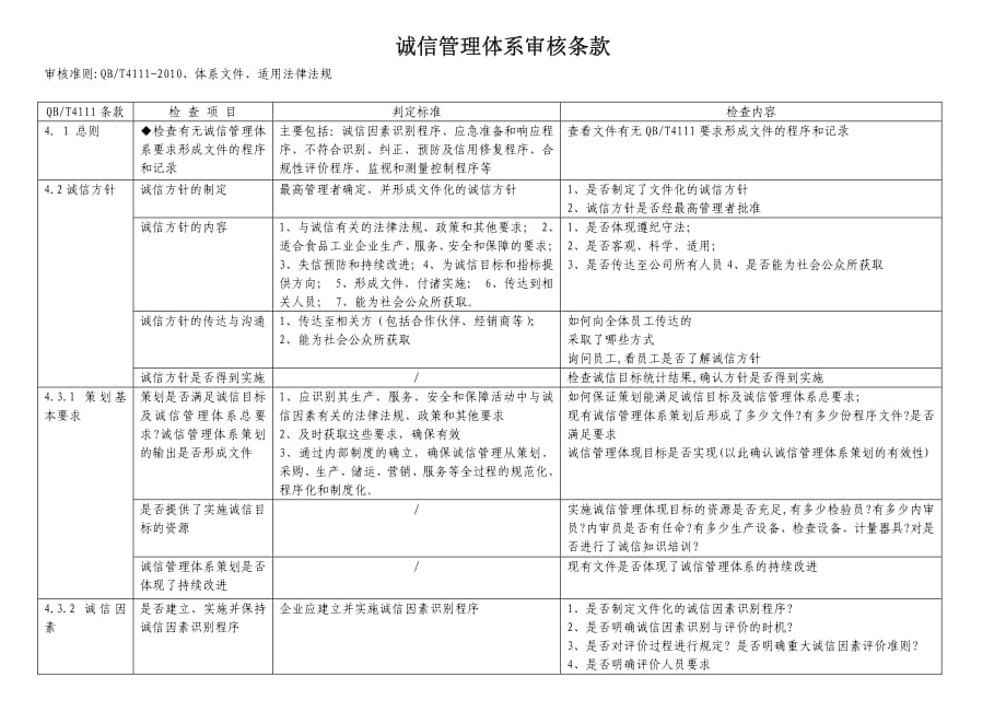 诚信管理体系审核条款_第1页