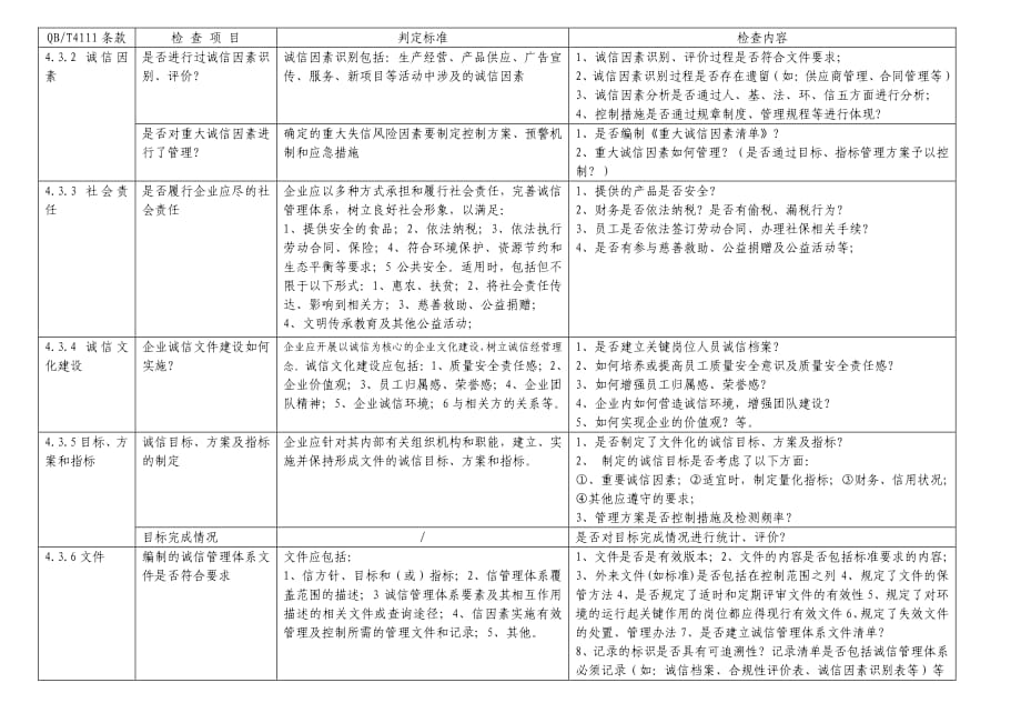 诚信管理体系审核条款_第2页