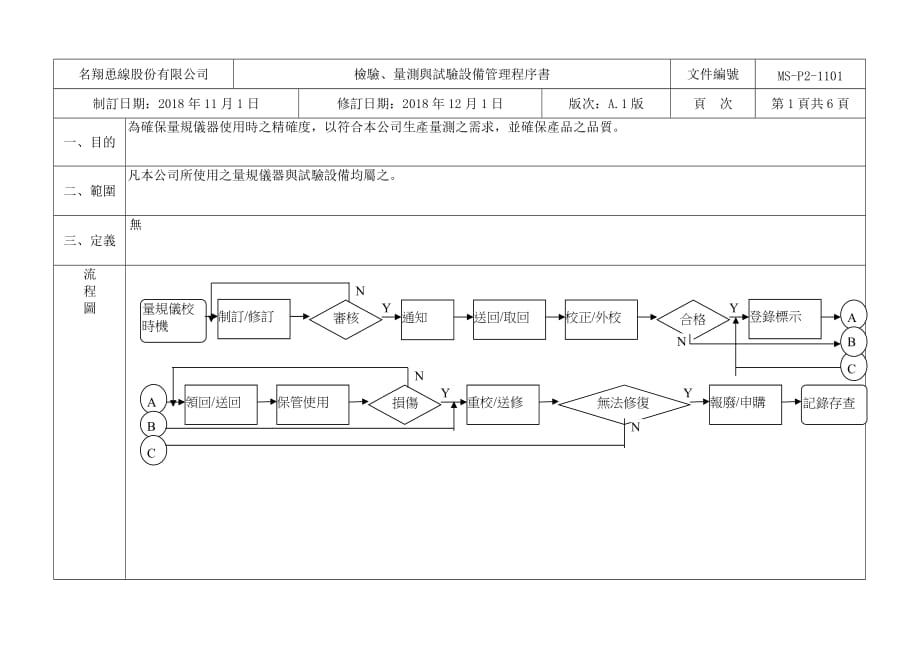 2019年制造企业测量设备管理控制程序.精品_第1页