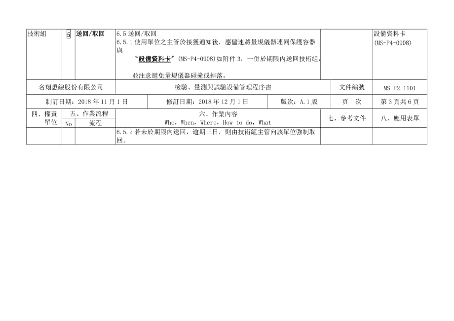 2019年制造企业测量设备管理控制程序.精品_第3页