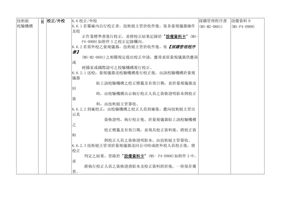 2019年制造企业测量设备管理控制程序.精品_第4页