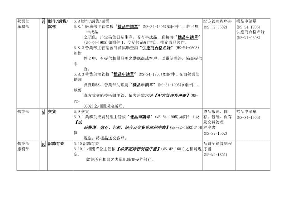 2019年制造企业样品管理控制程序.精品_第5页