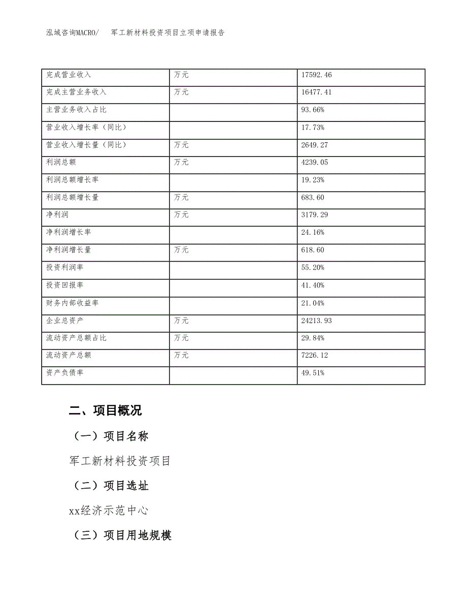 关于建设军工新材料投资项目立项申请报告.docx_第4页