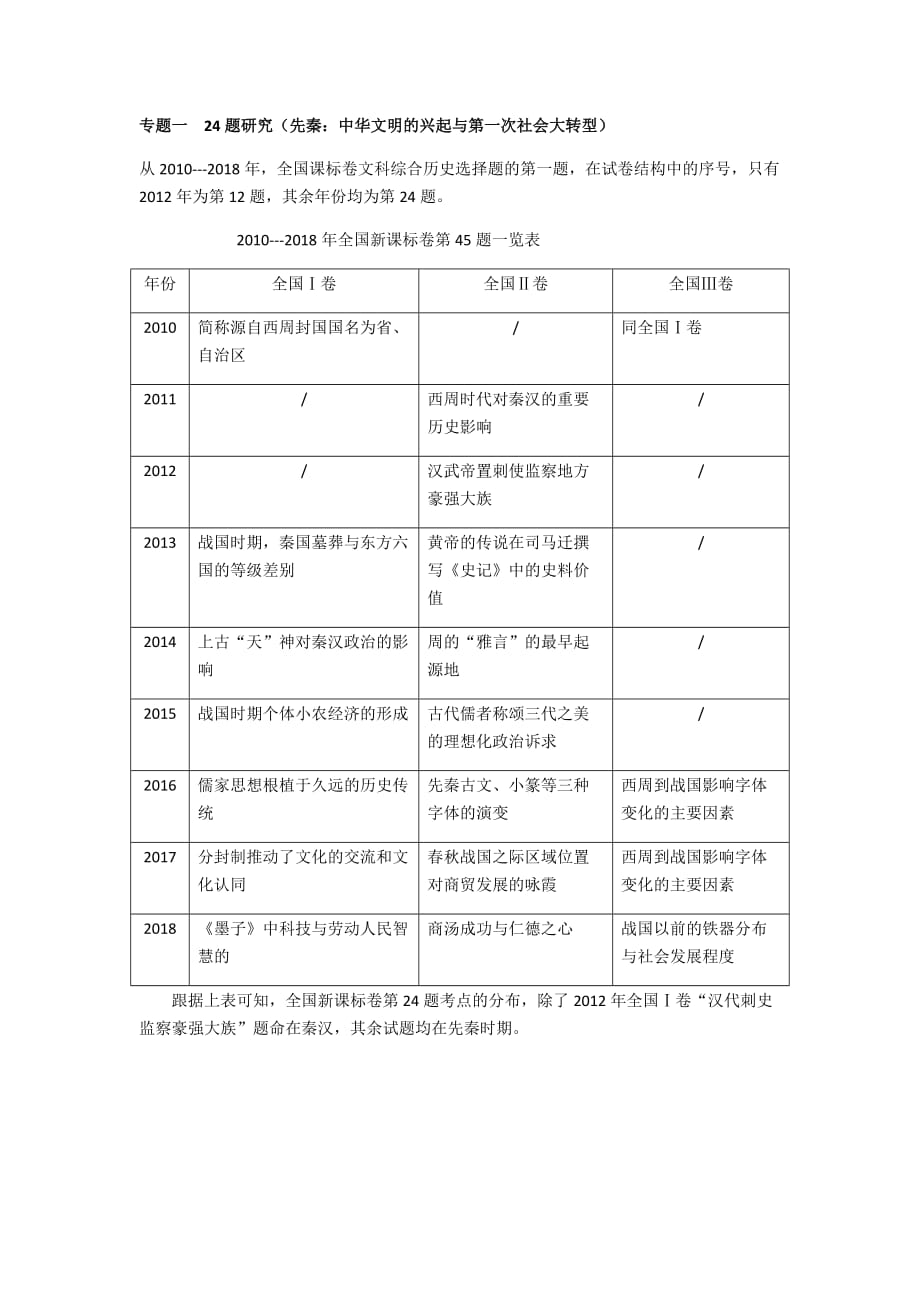 2019年高考历史真题专题研究 专题一24题研究_第1页