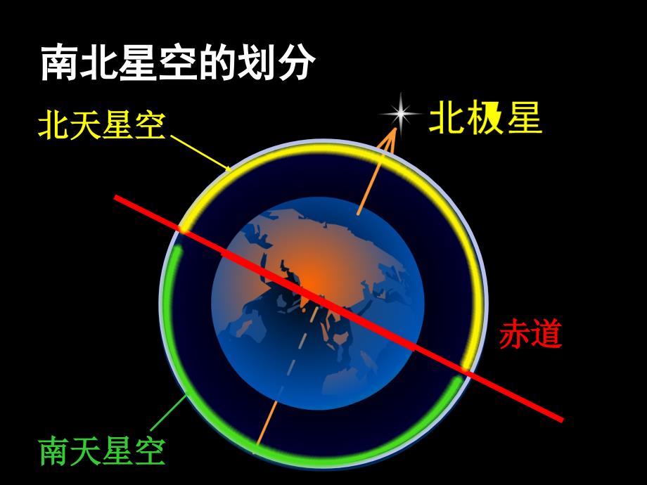 苏教版科学六年级上看星座_第2页