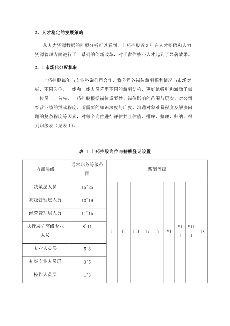 【医药行业】人才流失现状分析及应对策略_第4页