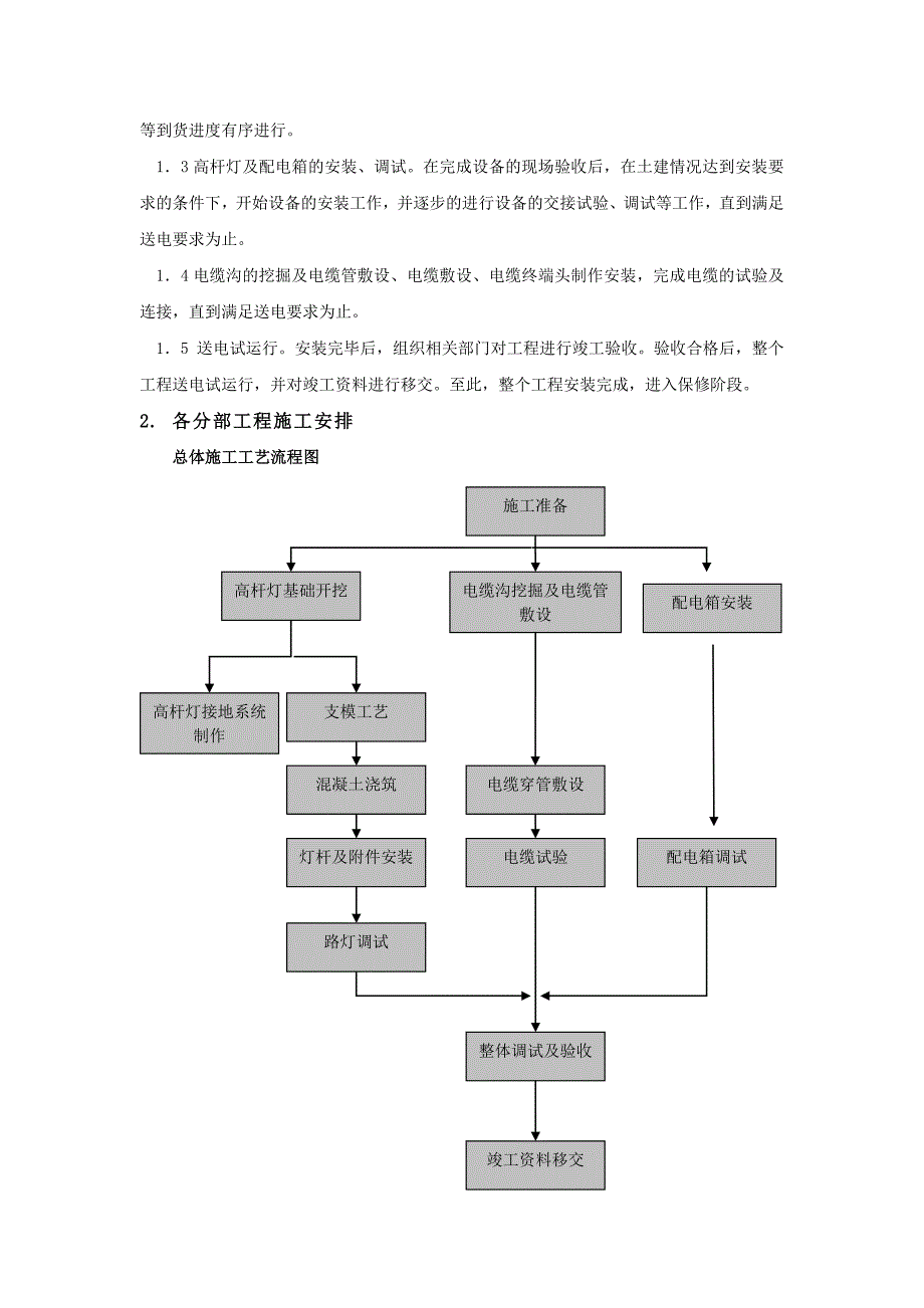 项目施工组织设计(高杆灯)_第4页