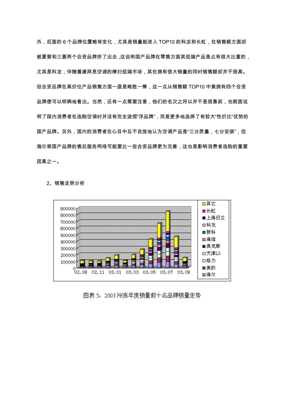 2019年冷冻年度中国空调零售监测分析报告概论_第5页