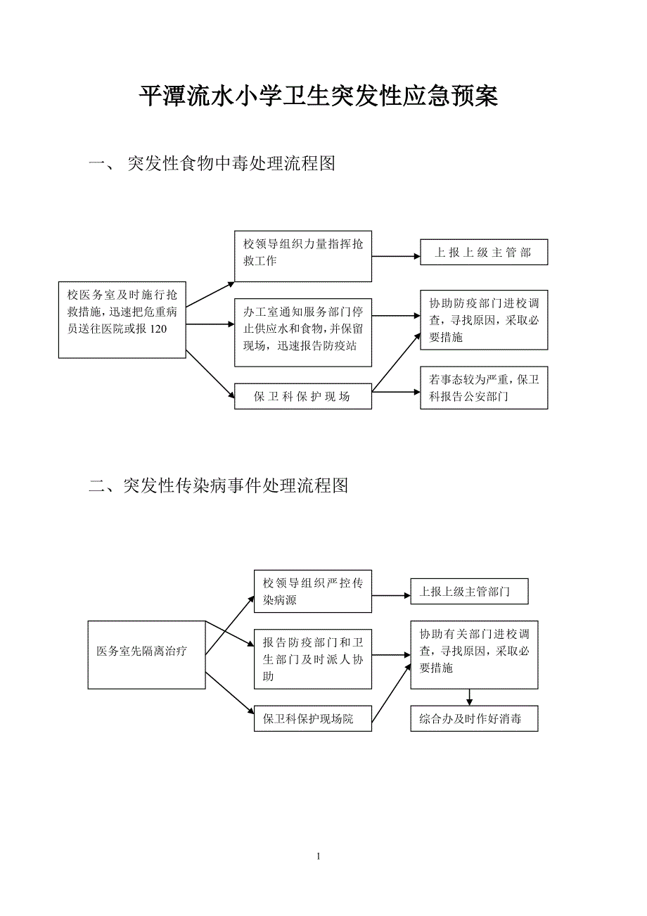 食堂宣传材料_第1页