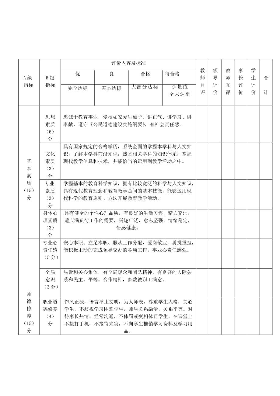 老师评价指标体系_第1页