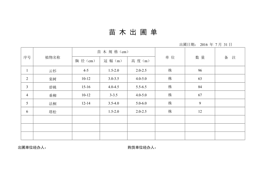 苗木出圃单_第3页